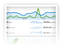 Analytics